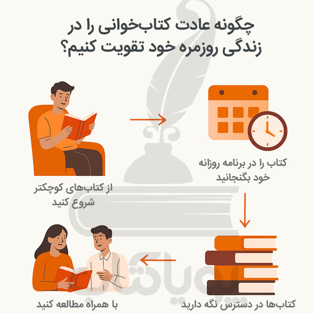 چگونه عادت کتاب‌خوانی را در زندگی روزمره خود تقویت کنیم؟
