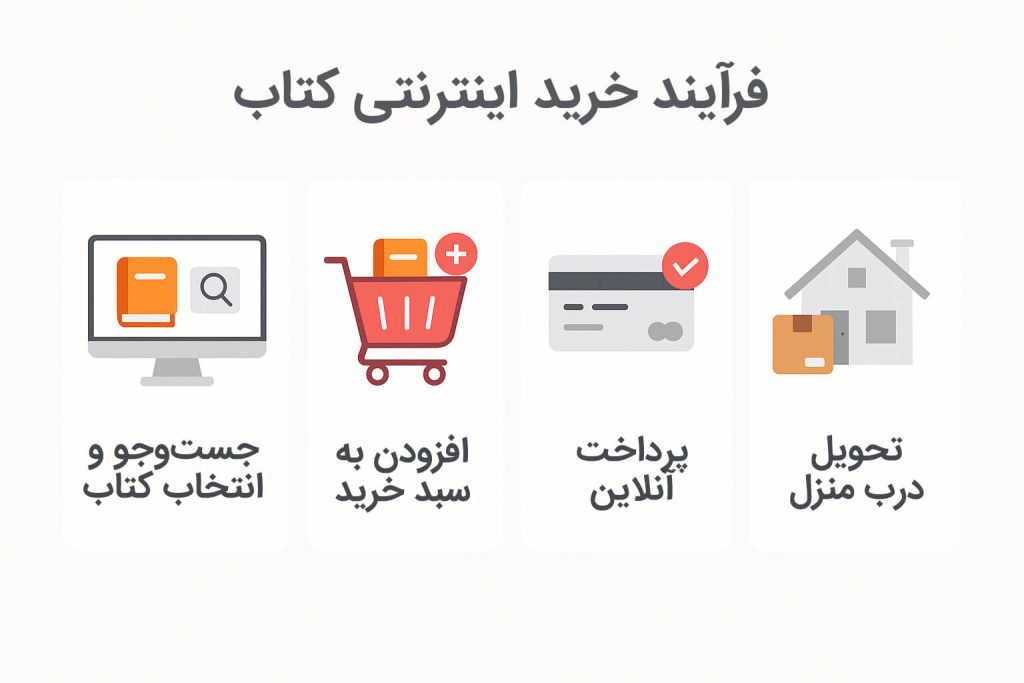 راهنمای جامع خرید کتاب آنلاین: از انتخاب تا تحویل